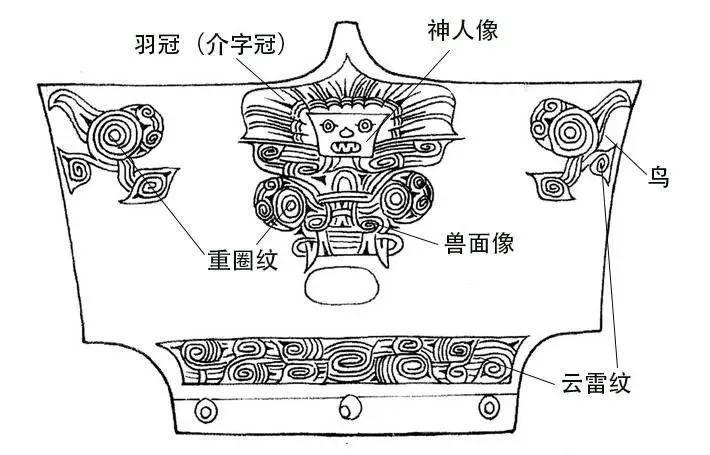 图案仅见于 良渚核心区域的贵族墓地(反山,瑶山),而良渚文化外围区则