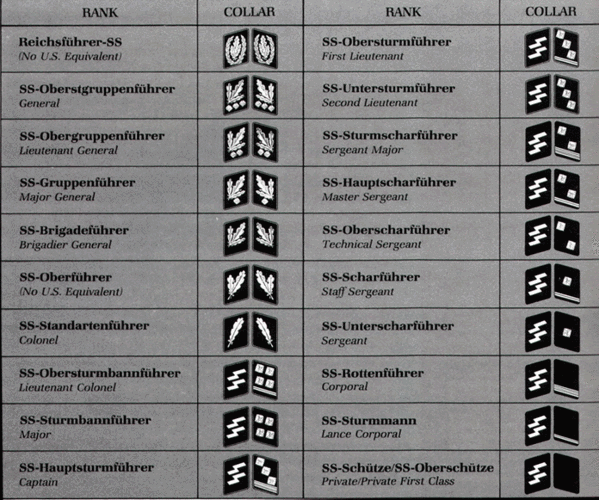 world war ii, german uniform, italian uniform