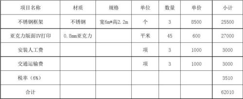 双面开启式户外宣传栏格言墙明细表