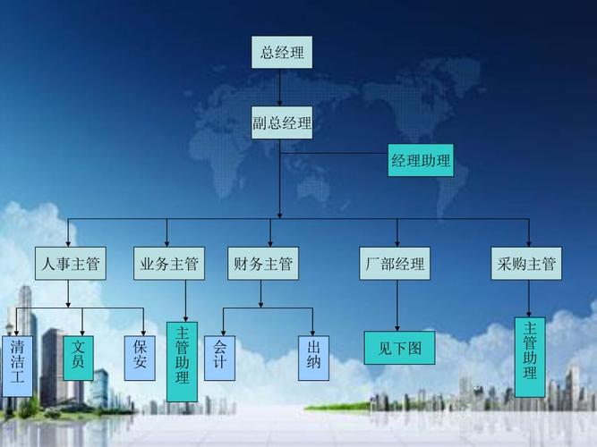 富士康组织结构图.ppt