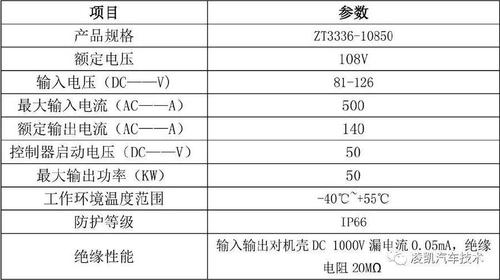 新能源汽车技术18-众泰云100电动汽车构造