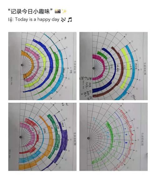 我们的生涯彩虹图