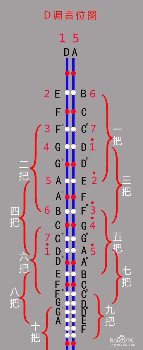 二胡低音不够用怎么办