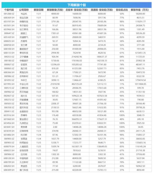 思维财报|北交所制度公布开市时间基本明确 41家公司