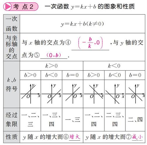 中考一轮复习一次函数的图像和性质