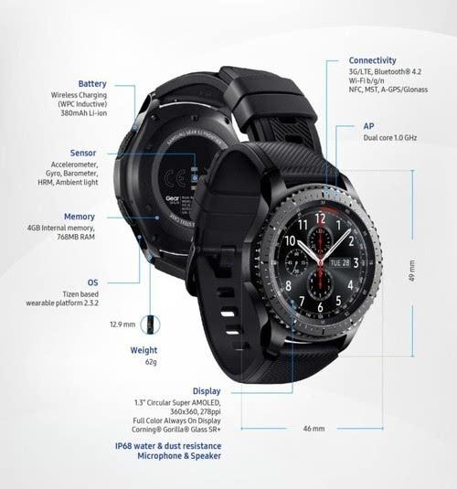 专为可穿戴智能设备设计的 gorilla glass sr  ,而 gear s3 classic