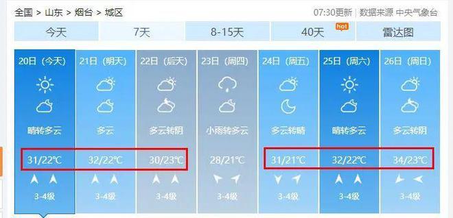 再来看一下烟台未来7天的天气预报受大陆暖脊影响,16-19日我省35