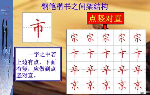硬笔楷书间架结构的特点ppt