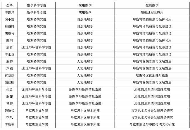 贵州师范大学在省内录取情况怎么样需要多少分才能考上这所大学