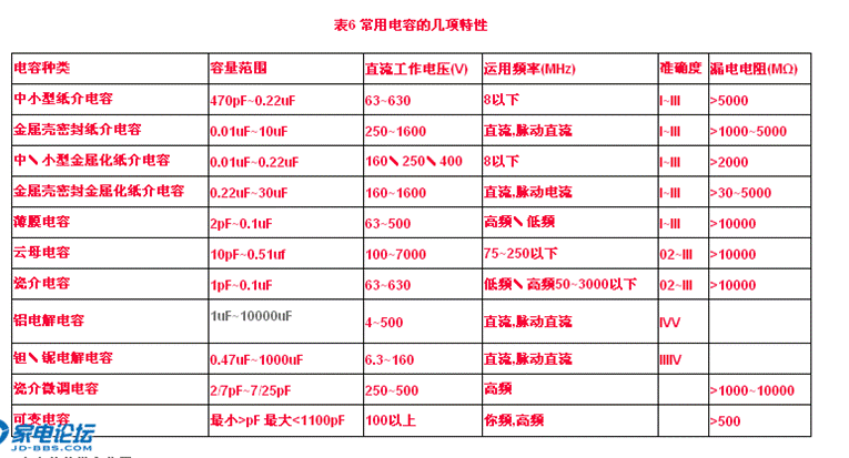 音箱分频器电阻电容分类参数