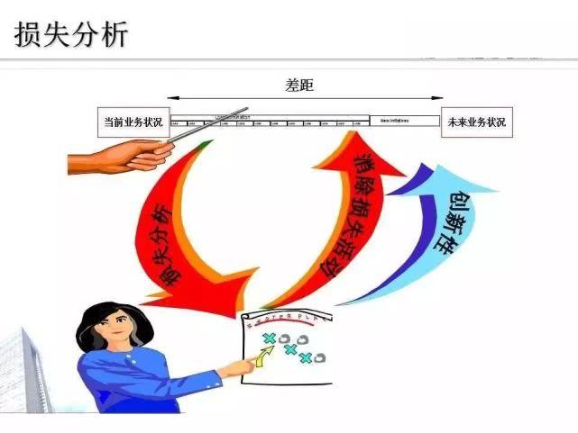 工厂如何进行损失分析与成本控制?(完整版ppt,建议收藏)