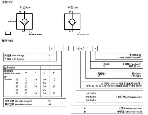 sv20ga,sv20gb,sv20pa,sv20pb,sv25ga,sv25gb,液控单向阀