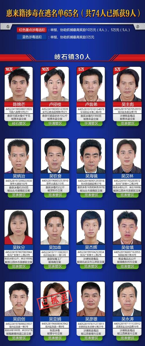 现公布惠来籍涉毒在逃尚未抓获人员名单65名.