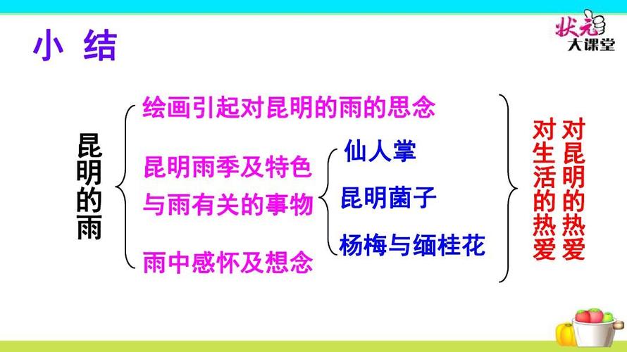 16 昆明的雨ppt