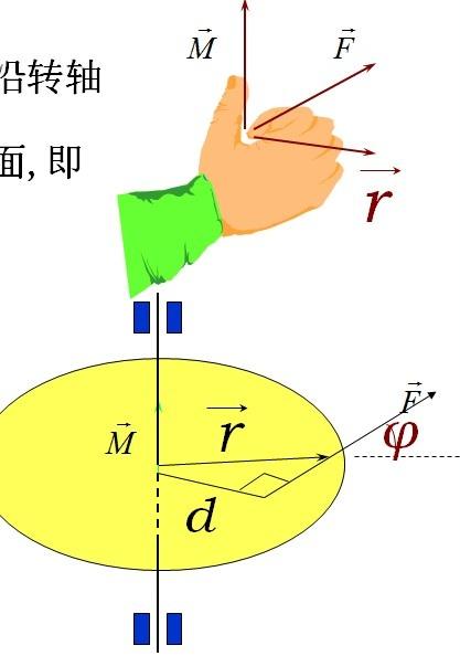 力矩的方向四川大学《建筑力学1638》17秋作业1课后标