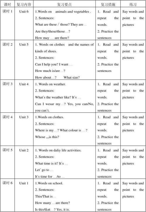 pep四年级英语复习计划