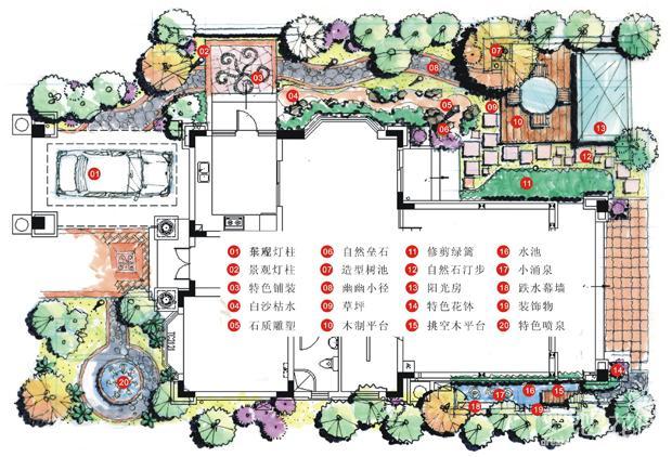 欧式别墅庭院方案及参考图