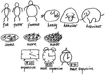 简笔画英语教案