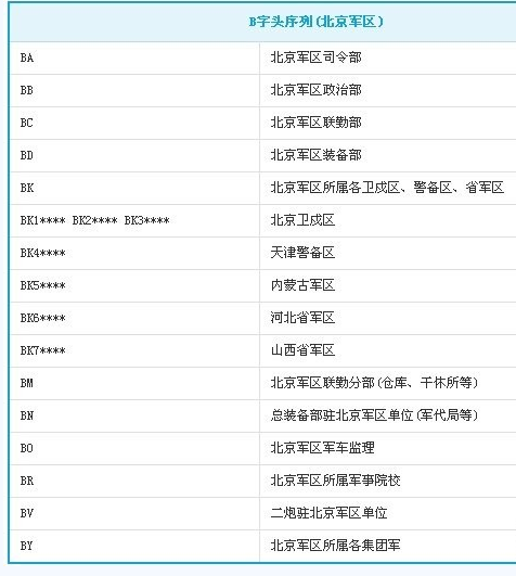 新式军车牌照代号代表什么?