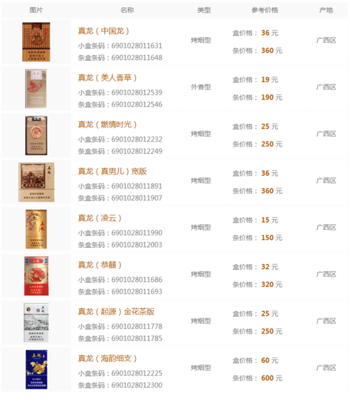 真龙(中国龙) 真龙(中国龙) 小盒条码:6901028011631 条盒条码