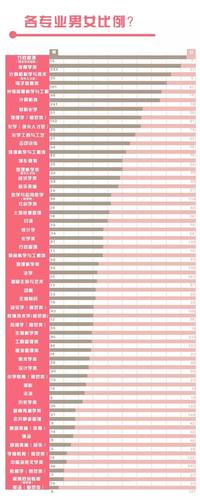 安徽师范大学2019新生大数据:5813名新生,安徽考生483