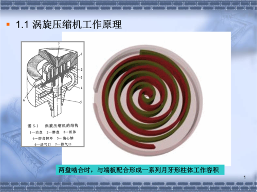 第五章涡旋式制冷压缩机.ppt