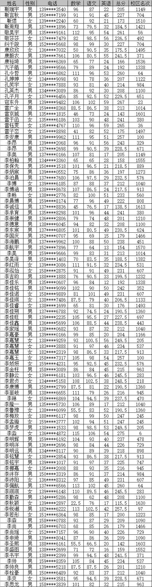 开封求实中学 招生信息  初中部招生 东校区   01 02 03 04 05 06 07