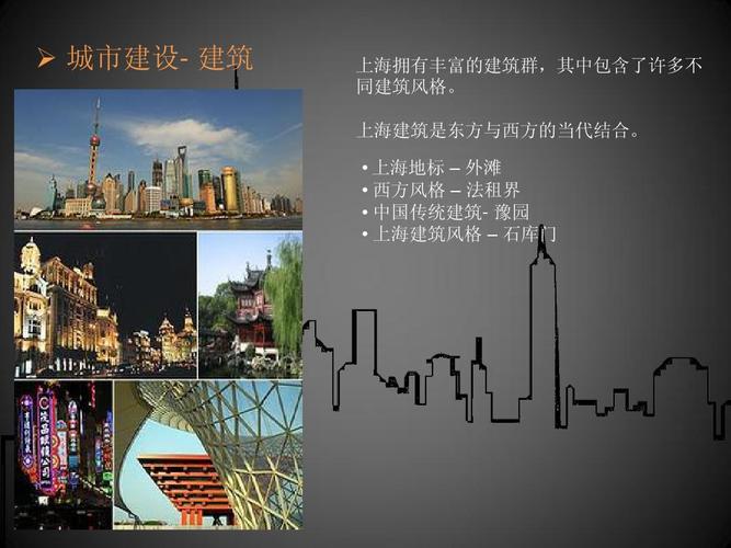 上海介绍(中文)ppt