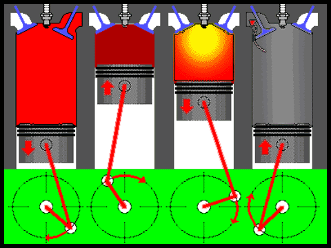 快看这里,汽车零部件工作原理动态图.