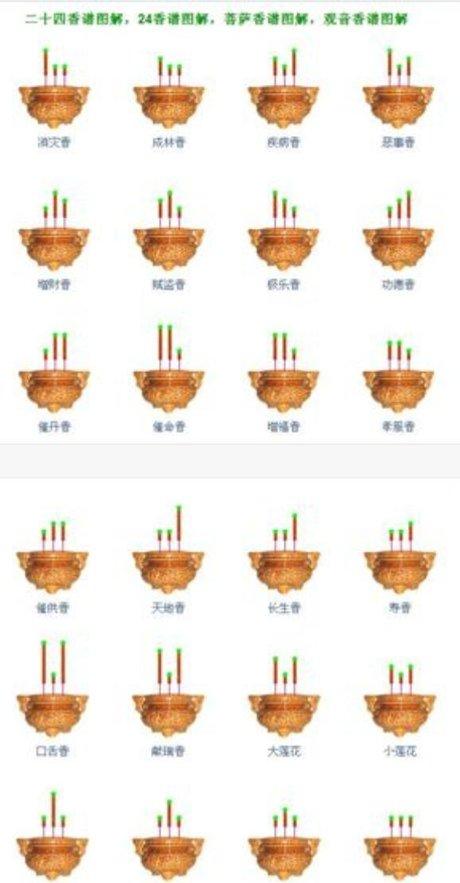4,香谱72图解高清大图佛家:如何看香火图