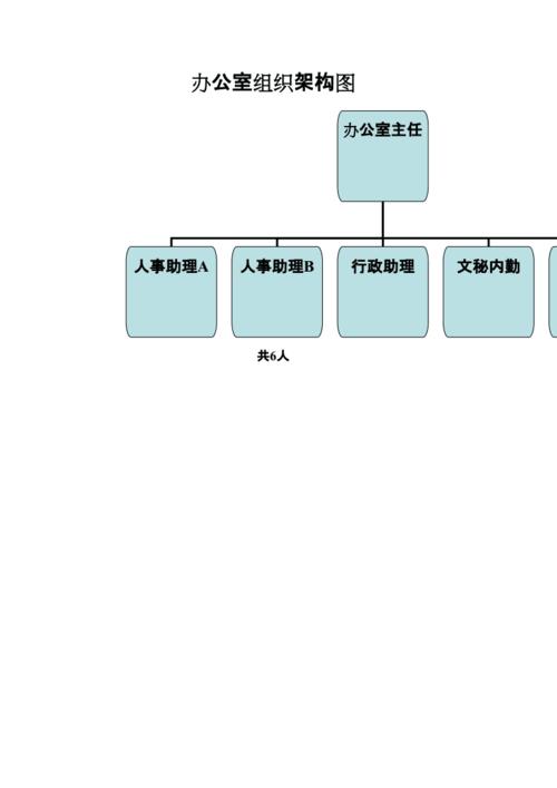 办公室组织架构图.docx 5页