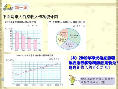 2018最新苏教版小学六年级下册数学1《选择统计图》课件2套ppt