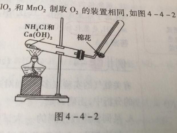 氢氧化钙固体和氯化铵固体加热制氨气的方法,为什么收集装置里要塞
