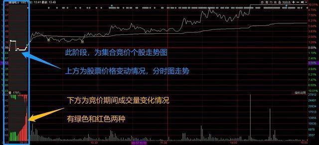 中国股市终于有人把集合竞价讲明白了学会一辈子受用