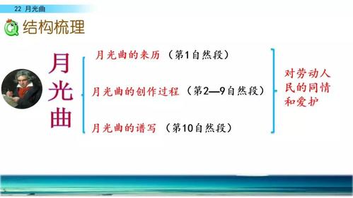 部编版六年级上册第22课月光曲图文讲解知识点梳理