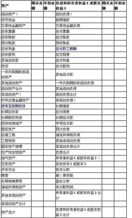 企业资产负债表_资产负债表怎么填,,一家新公司 - 早