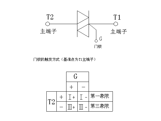 可控硅(晶闸管)-ks双向晶闸管,单元器件,双向晶闸管ks