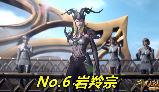 斗罗7大宗门排名出炉全都是阿猫阿狗最高等级仅有89级