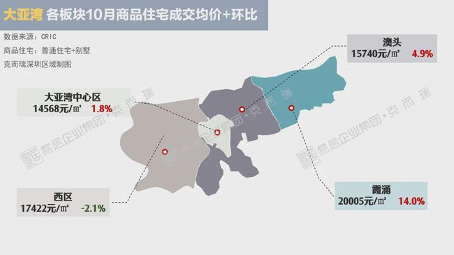 东莞惠州10月房价地图公开板块最高涨幅达576