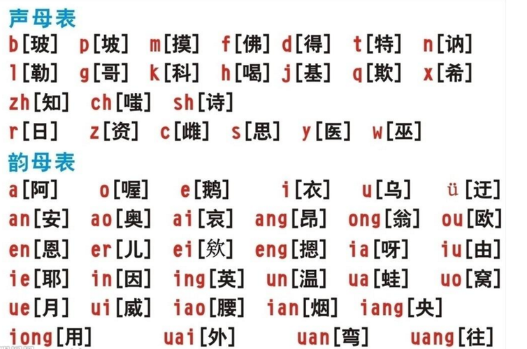 声母和韵母有哪些