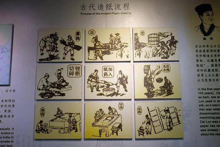 六一儿童节最好的礼物-关于四大发明造纸术的探寻之旅