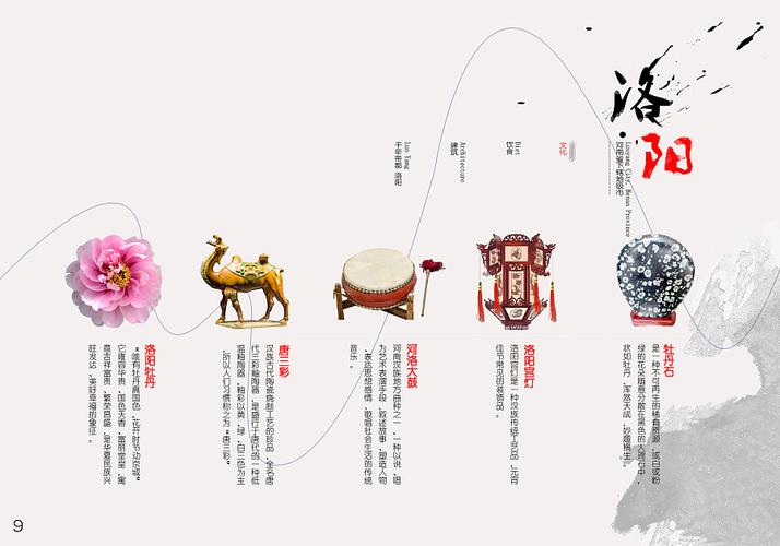 以洛阳城市形象为主题的毕业设计