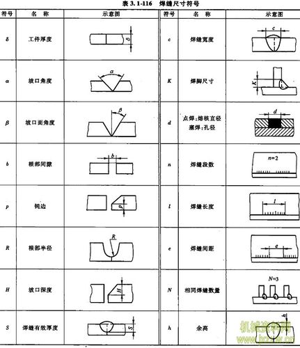 尺寸符号见表3.1-116,其标注示例见表3.1-117.(4)尺寸及标注