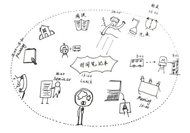 高中学生发展指导:生涯规划 / 中学生时间管理的秘诀