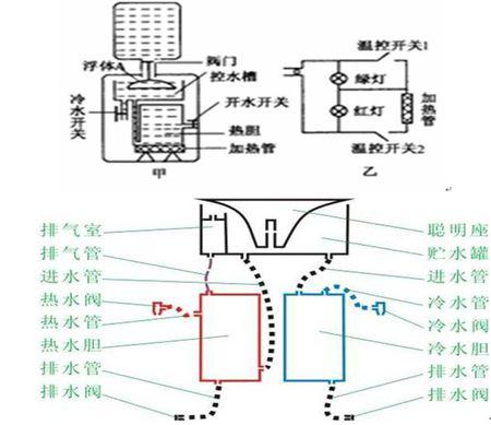 饮水机的工作原理
