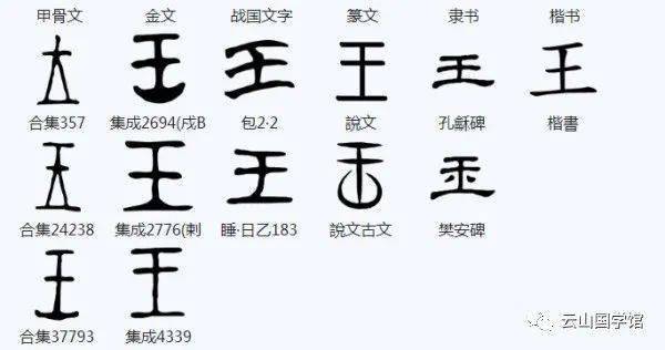 2"王"字的演变