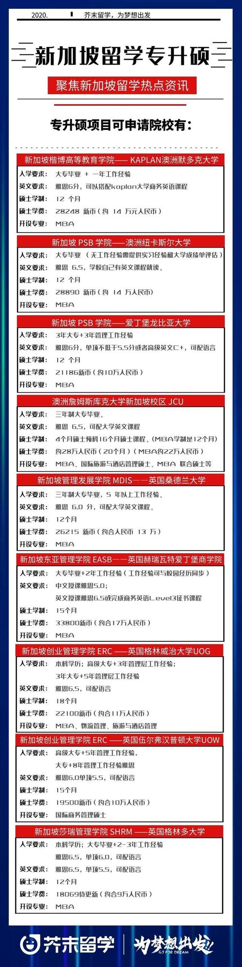新加坡留学专升硕项目指南:搏一搏,单车变摩托!