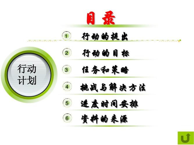 目录 1   行动的提出 行动的目标 任务和策略 挑战与解决方法 进度