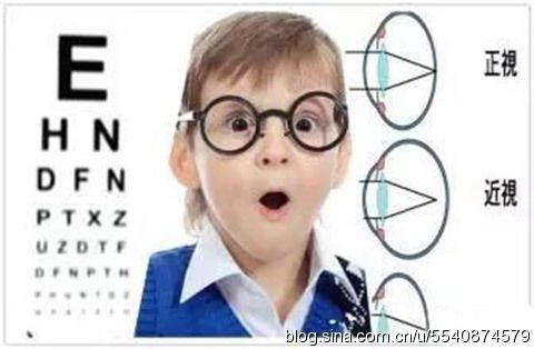 小儿推拿助宝宝远离假性近视