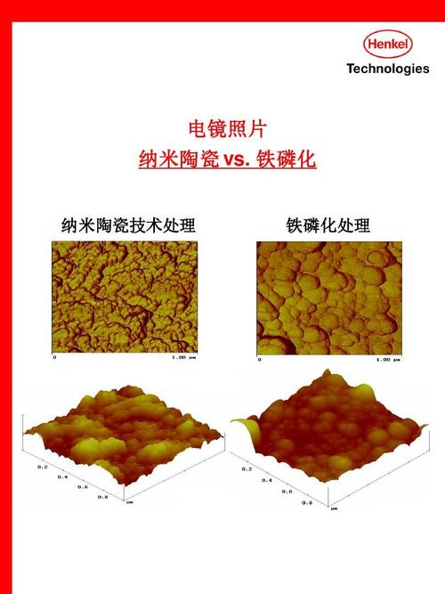 新一代纳米陶瓷技术ppt